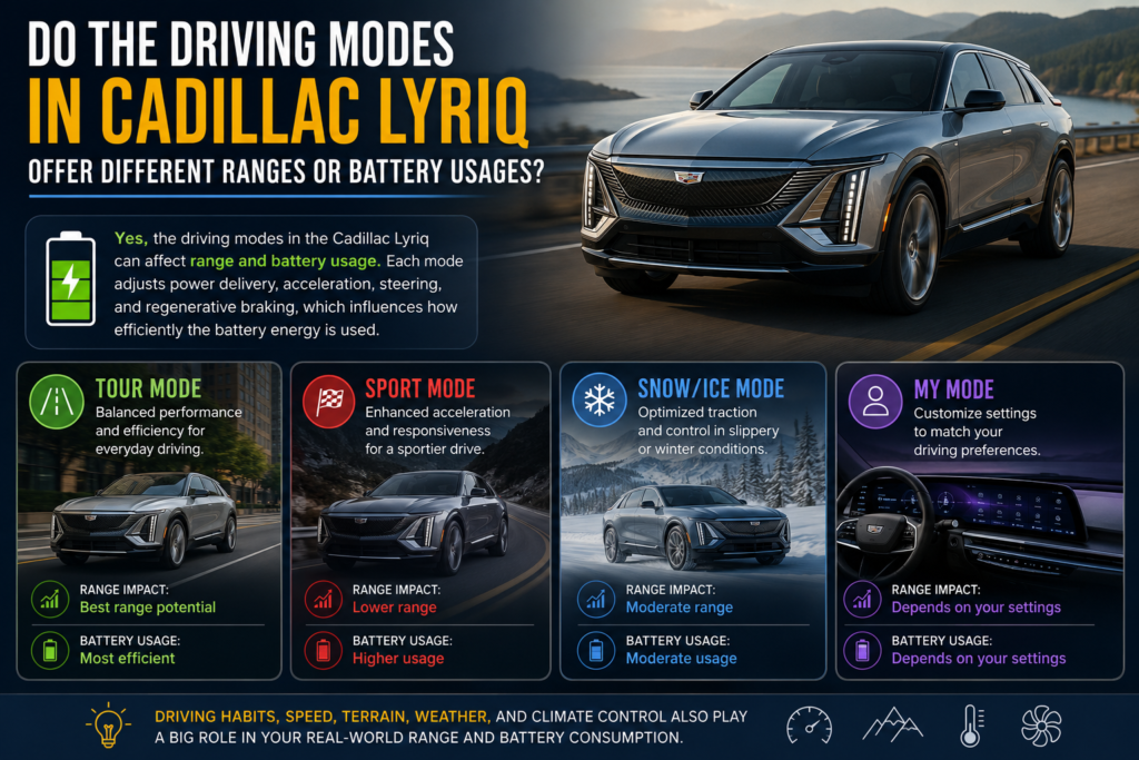 One of the most common questions prospective buyers and current owners ask is "Do the driving modes in Cadillac Lyriq offer different ranges or battery usages?" The answer is more nuanced than a simple yes or no. Driving modes do not increase or decrease the battery's total capacity, but they do alter how the vehicle delivers power, manages acceleration, regenerative braking, steering response, and traction control. These adjustments can directly or indirectly influence energy consumption during everyday driving.